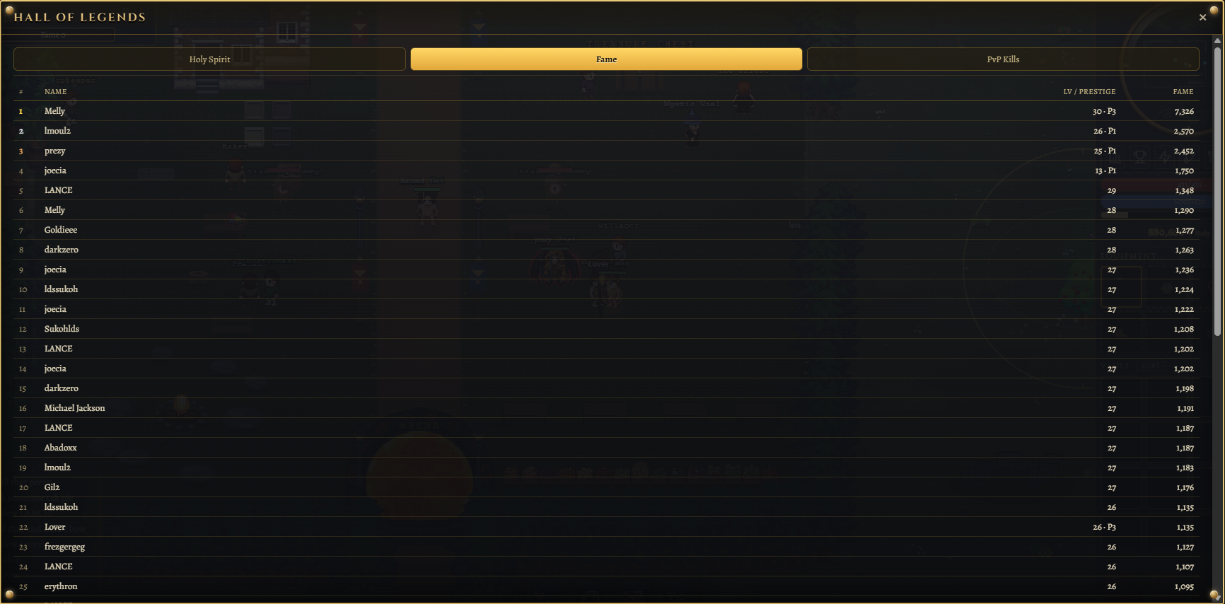 Fame leaderboard at season close