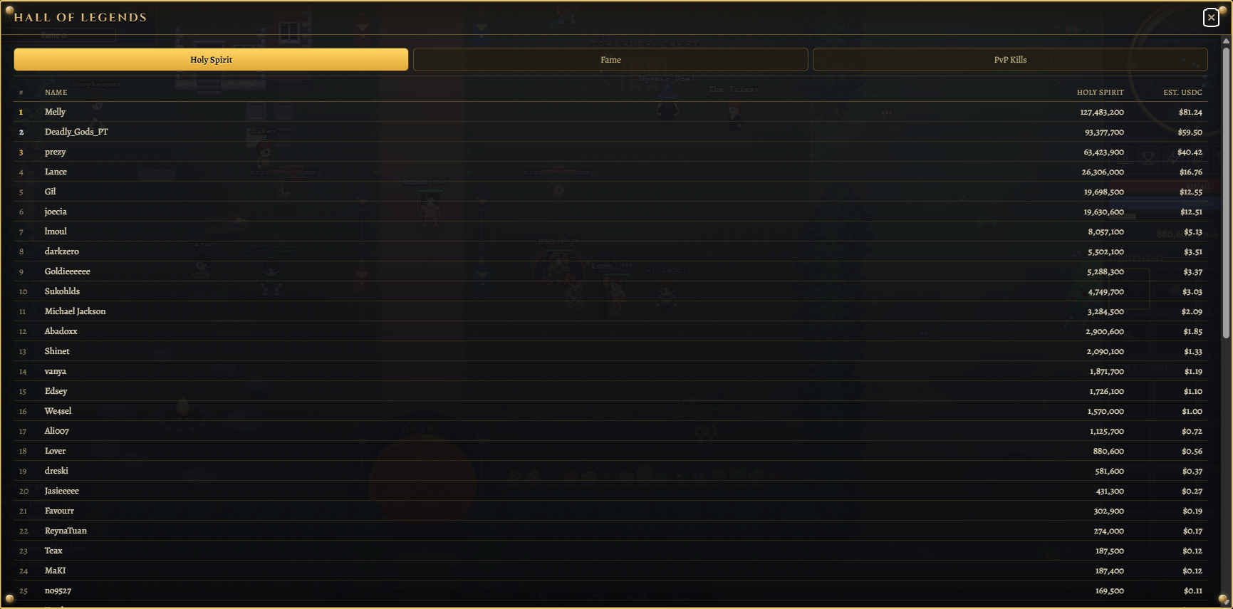 Holy Spirit leaderboard at season close
