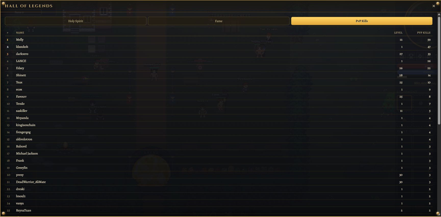 PvP kills leaderboard at season close